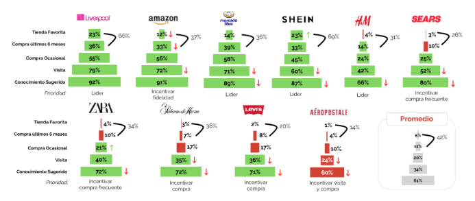 选择大于努力 | SHEIN卖家如何履约更多的订单？(图1)