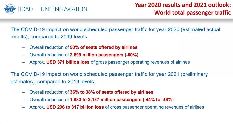 拉美地区航空运力受疫情严重影响？浅谈拉美电商经济！(图5)