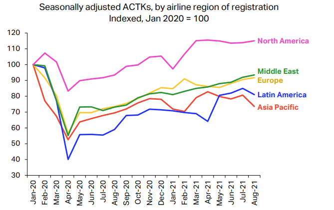 360Lion achieved a historical record of 200 charter flights from China to Latin America(图2)