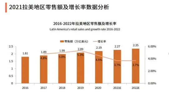 拉美地区航空运力受疫情严重影响?浅谈拉美电商经济!(图2) 拉美地区航空运力受疫情严重影响?浅谈拉美电商经济!(图2)