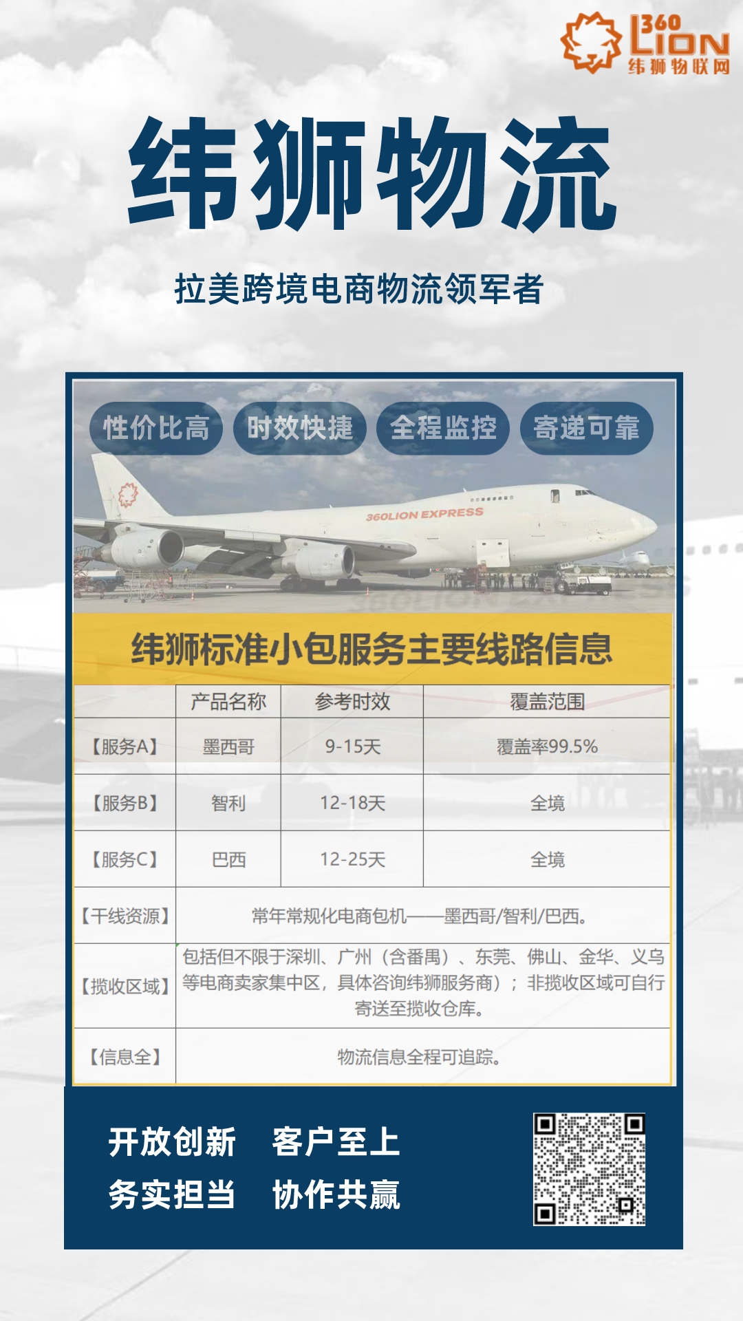 拉美地区航空运力受疫情严重影响？浅谈拉美电商经济！(图9)