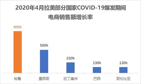 增速最快市场！—纬狮打通秘鲁渠道！(图2)