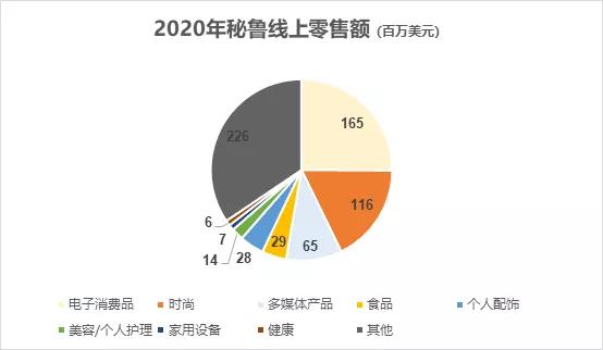 增速最快市场!—纬狮打通秘鲁渠道!(图3) 增速最快市场!—纬狮打通秘鲁渠道!(图3)
