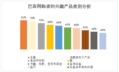 抢占巴西电商市场——拉美电商领头羊(图4) 1-21102QG34SQ.png