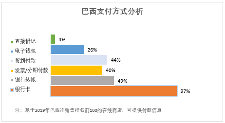 抢占巴西电商市场——拉美电商领头羊(图5) 1-21102QG404591.png