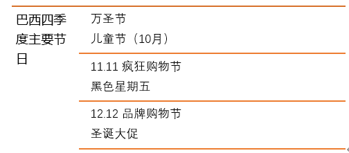 抢占巴西电商市场——拉美电商领头羊(图6) 1-21102QG43X49.png