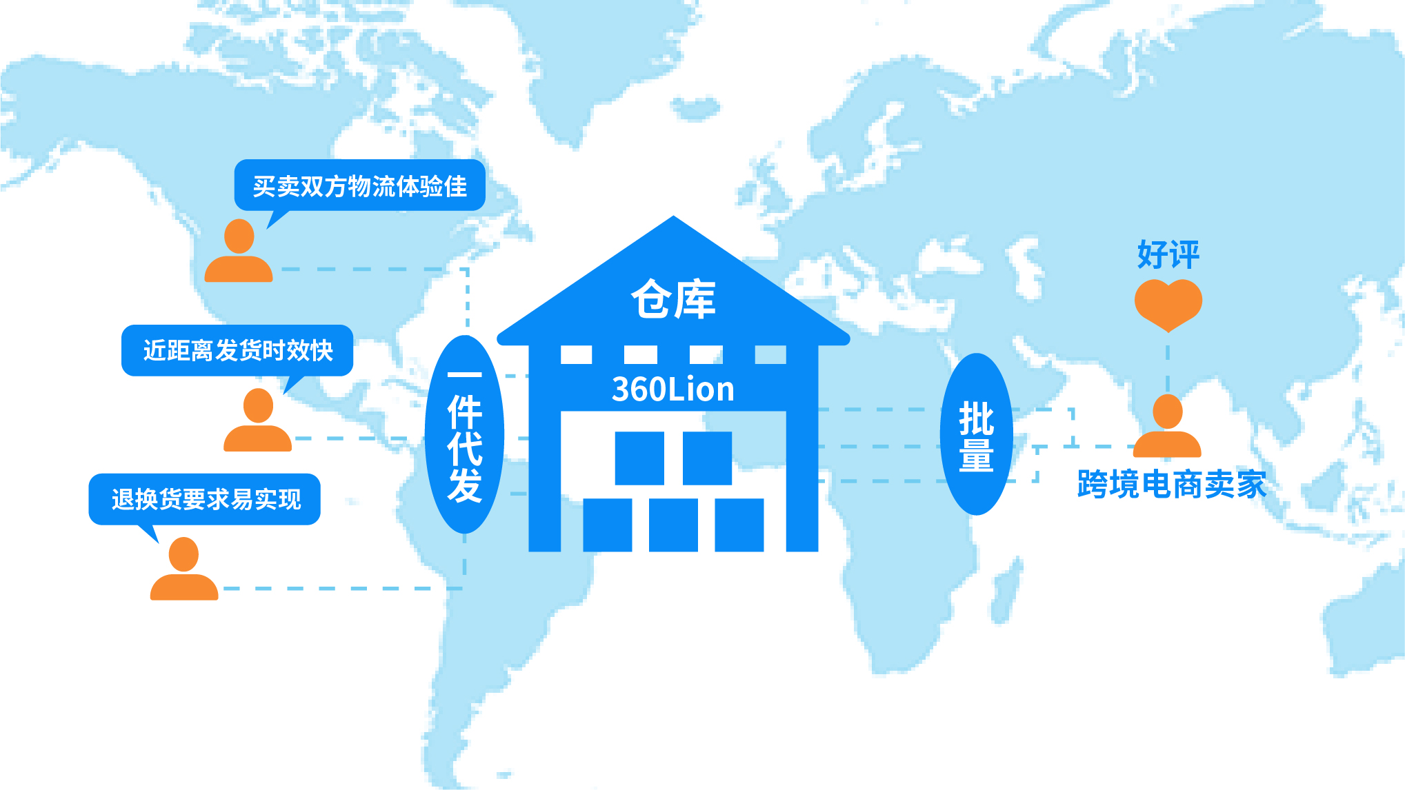 限免！纬狮“一件代发”服务重磅开启！跨境卖家快看过来！(图5)