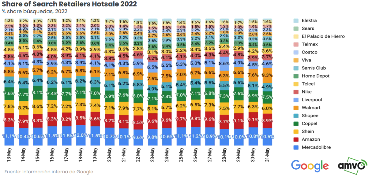 墨西哥2022 HOT SALE成绩单出炉！(图4)