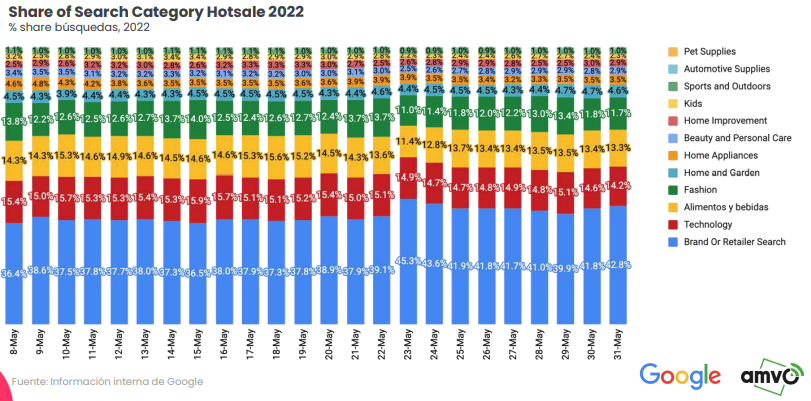墨西哥2022 HOT SALE成绩单出炉！(图5)