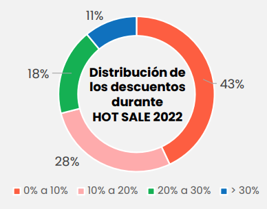 墨西哥2022 HOT SALE成绩单出炉！(图7)