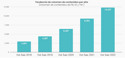 墨西哥2022 HOT SALE成绩单出炉！(图11)