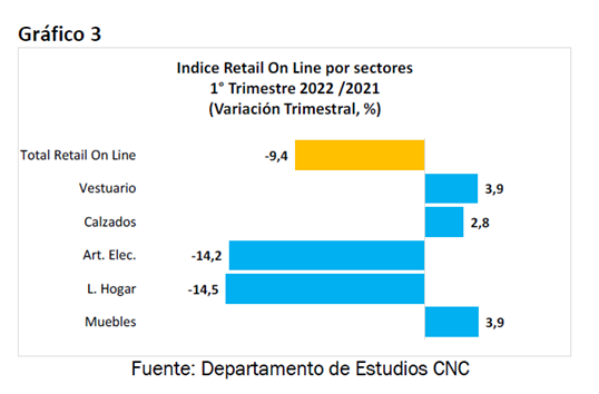 如何开拓拉美潜力市场？一文了解墨西哥&智利跨境电商发展入口(图4)