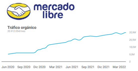 如何开拓拉美潜力市场？一文了解墨西哥&智利跨境电商发展入口(图6)
