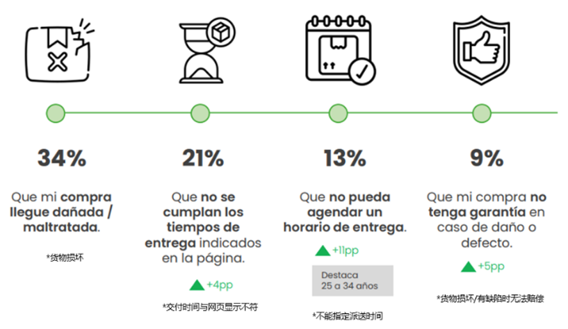 如何开拓拉美潜力市场？一文了解墨西哥&智利跨境电商发展入口(图7)