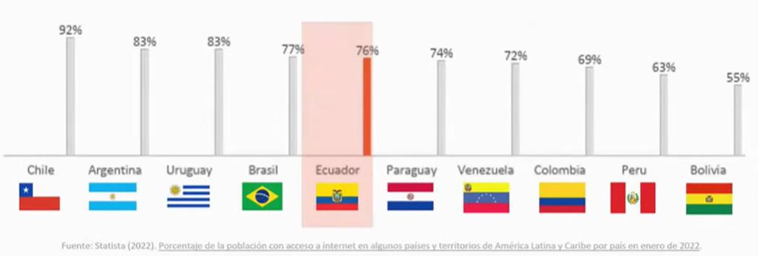 【权威数据】厄瓜多尔电子商务市场解析(图4)