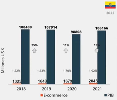 【权威数据】厄瓜多尔电子商务市场解析(图5)