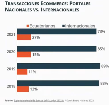 【权威数据】厄瓜多尔电子商务市场解析(图6)