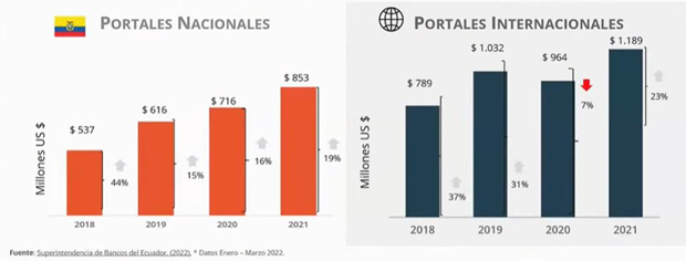【权威数据】厄瓜多尔电子商务市场解析(图7)
