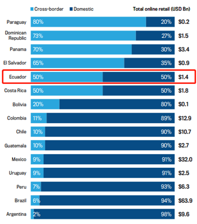 一文速看【厄瓜多尔】拉美潜力市场！(图1)