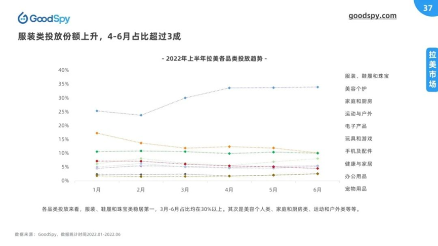 鞋服类成热门产品，拉美卖家该如何制定策略？(图3)