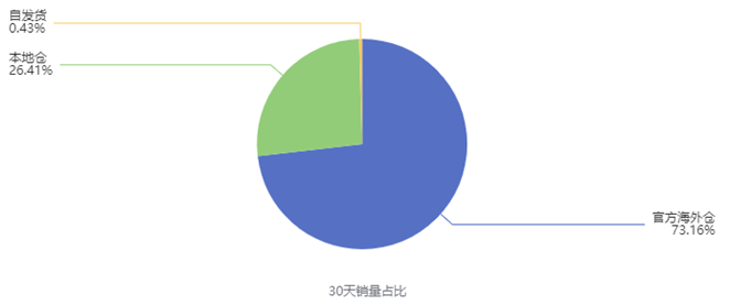 鞋服类成热门产品，拉美卖家该如何制定策略？(图7)