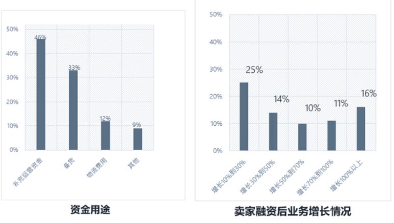 拉美跨境蓝海怎么玩？快来解锁最新玩法！(图7)