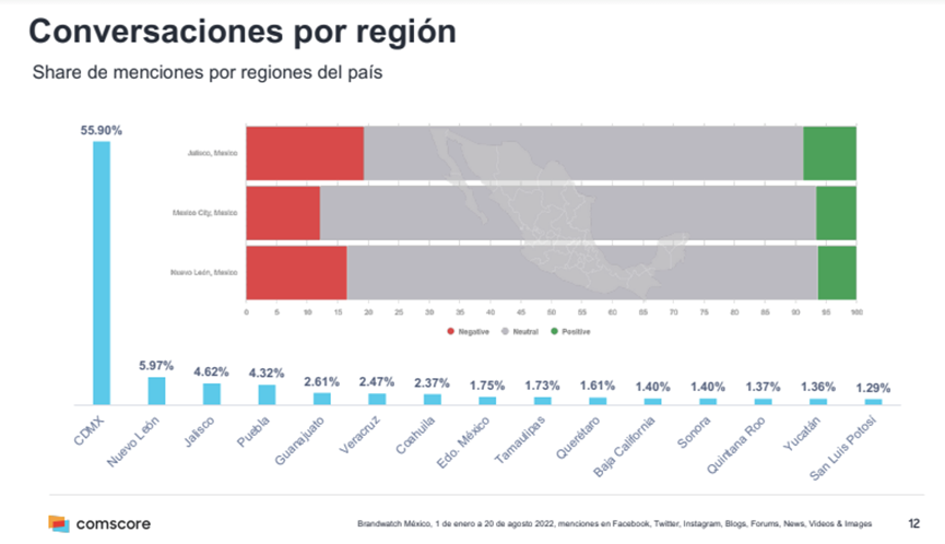 “2022世界杯”与“墨西哥电商活动”的营销机会，看这篇就够了！(图4)