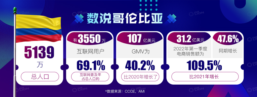 走访拉美丨哥伦比亚站：洞见本土DTC电商趋势(图2)