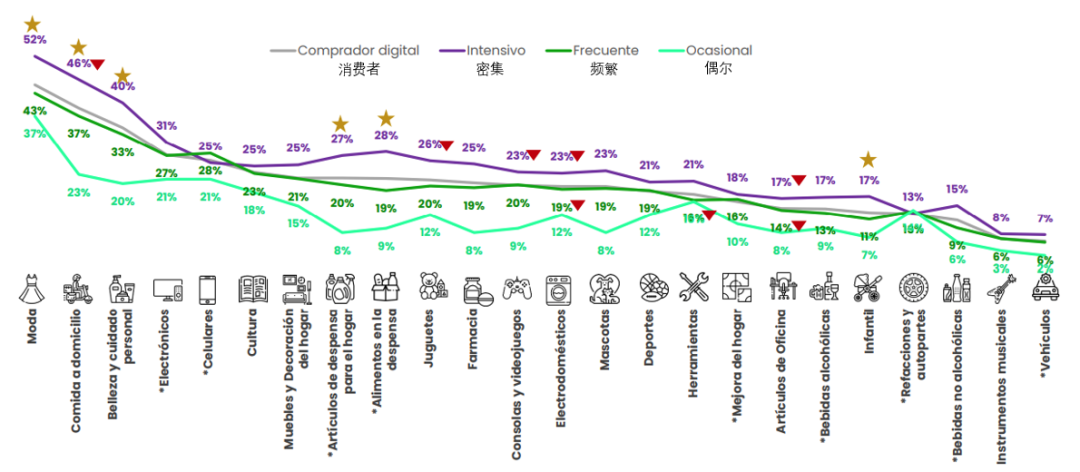 【最新】墨西哥2022全年电商成绩出炉！(图11)