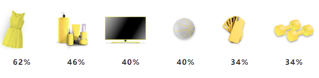 全球第4，增长率高达23%，墨西哥到底有多好赚？(图3)