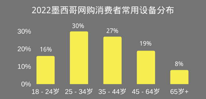 全球第4，增长率高达23%，墨西哥到底有多好赚？(图1)