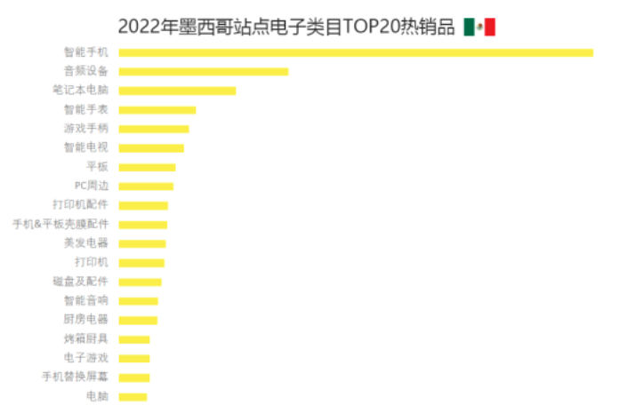 解密丨狂卖500亿美元，销量常年稳居榜首，什么这么火？(图3)