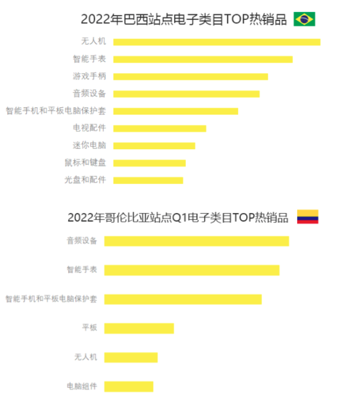 解密丨狂卖500亿美元，销量常年稳居榜首，什么这么火？(图5)