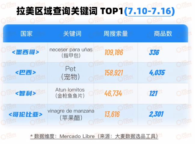 亚马逊巴西网站的最高浏览量为每分钟300万次(图3)