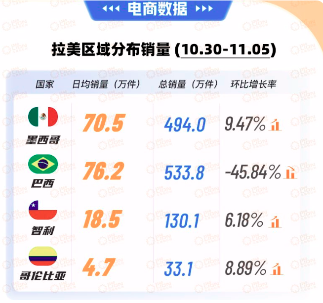 旺季高峰不再烦恼！曼萨尼约码头延长作业时间(图2)