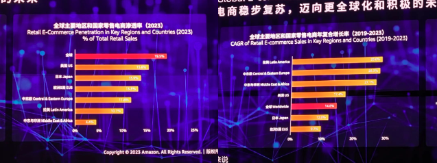 2023亚马逊峰会，这一项重大战略引起广大卖家注意！(图2)