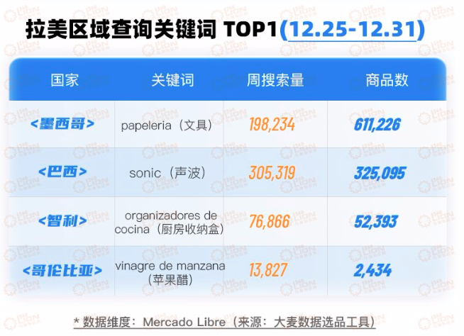 争议与等待！巴西暂停执行50美元以下跨境商品联邦税(图3)