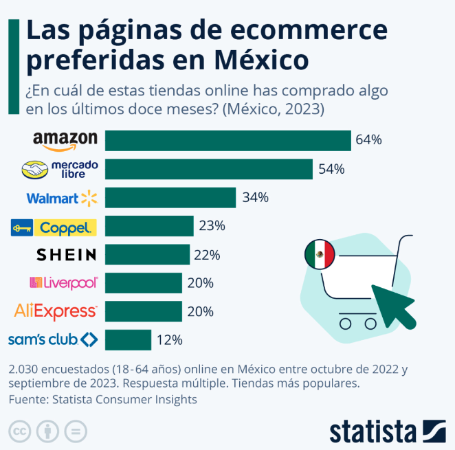 亚马逊在墨西哥市场布下一局好棋，赋能卖家高效拓展业务(图3)