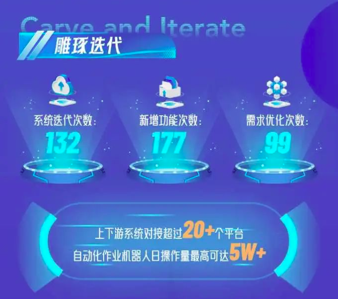 数说美狮集团2023：道阻且长，行则将至(图5)