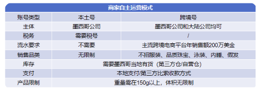 选择大于努力 | SHEIN卖家如何履约更多的订单？(图3)