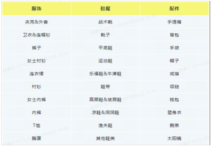 600亿美元！第二大品类在墨西哥还有多大的利润空间？(图2)