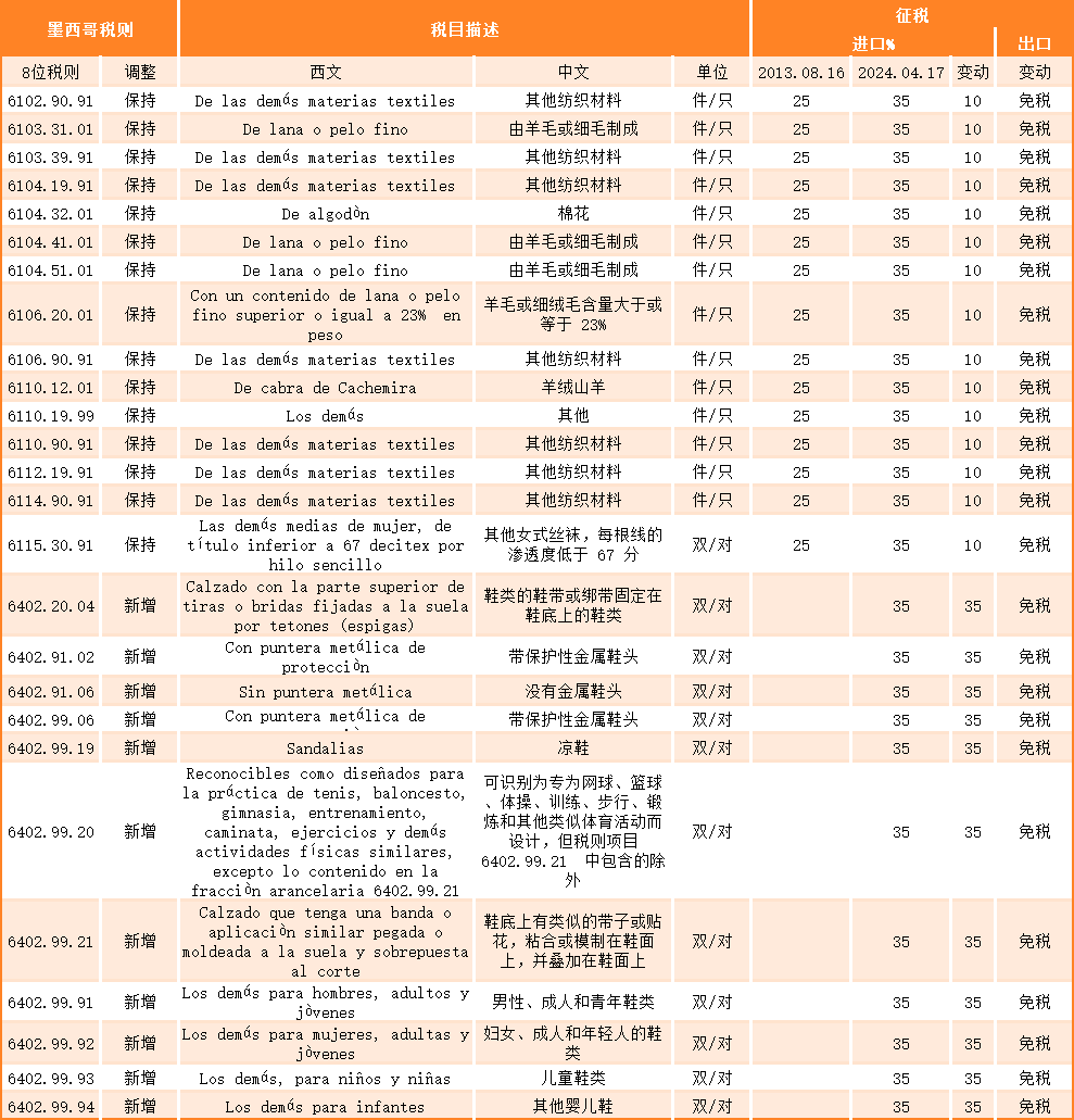 墨西哥突然加税背后，是针对还是被迫无奈？(图2)