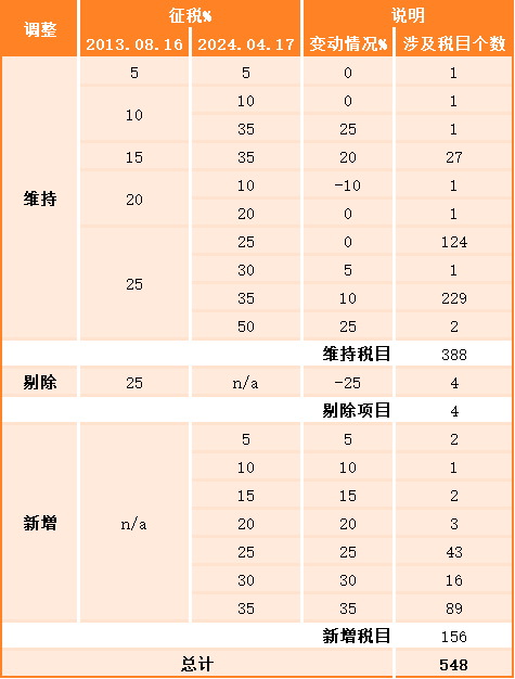 墨西哥突然加税背后，是针对还是被迫无奈？(图3)