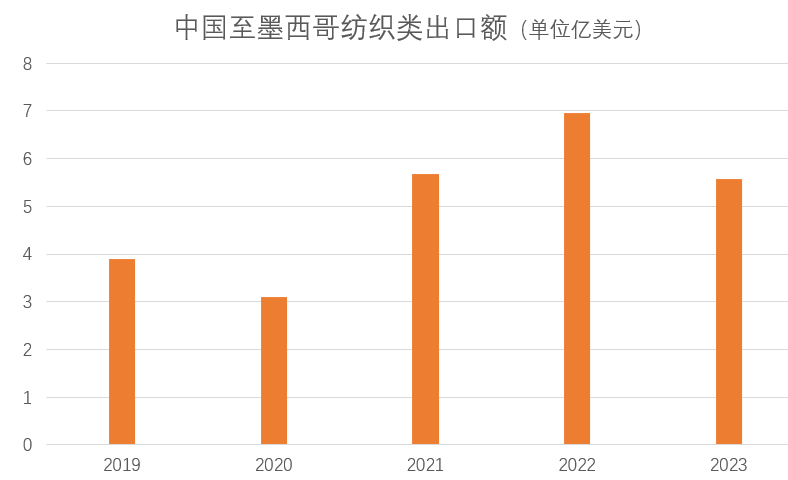 墨西哥突然加税背后，是针对还是被迫无奈？(图5)