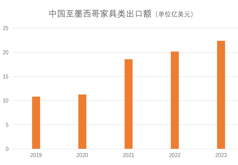 墨西哥突然加税背后，是针对还是被迫无奈？(图6)