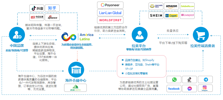 拉美俱乐部(图2)