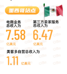 墨西哥经济稳步前行：消费者信心高涨与市场竞争加剧并存(图6)