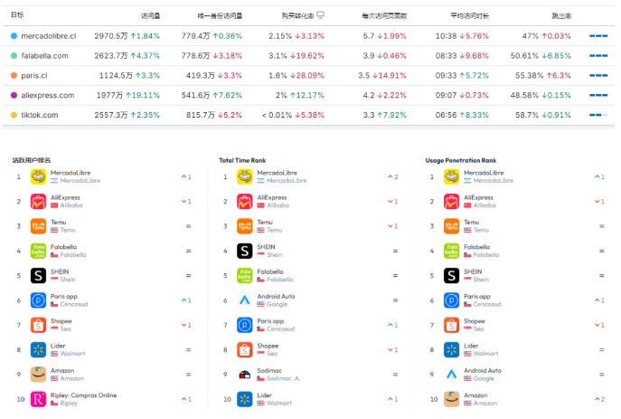 智利跨境小包格局迎巨变！运营模式变更已悄然到来(图1)