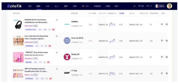 TikTok Shop墨西哥出现增长极现象，双轨战略并行！(图1)