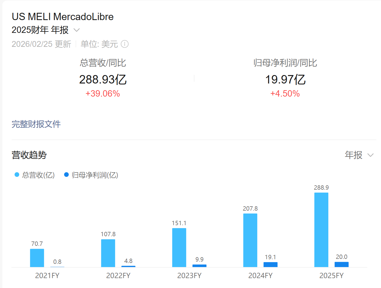 美客多、亚马逊、Magalu集体发力！26年关键信号：平台让利，卖家提速(图2)